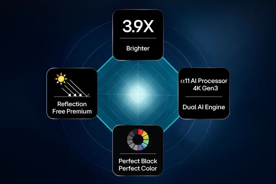 LG Hyper Radiant Color technology — the 2026 OLED evo G6 flagship color innovation