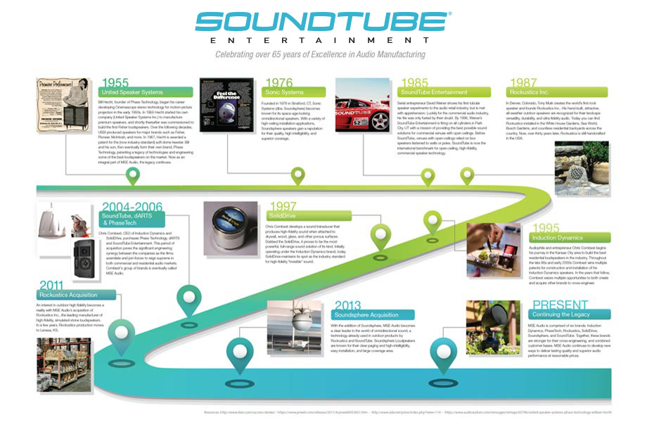 MSE Audio company timeline 1955-2020 — seventy years of speaker engineering